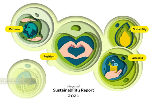 Sustaunability Report 2021